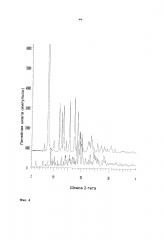 Кристаллические формы iii и iv n-бензоилстауроспорина (патент 2598378)