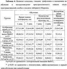 Средство для лечения и профилактики расстройств аутистического спектра (патент 2608444)