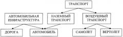 Итерационный способ получения функции похожести между объектами со ссылками (патент 2413291)