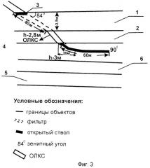 Способ разработки многообъектного нефтяного месторождения (патент 2459935)