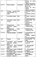 Способ информационно-технического сопряжения информационно-управляющего вычислителя с блоком управления двигателями мобильного робототехнического комплекса (патент 2635214)