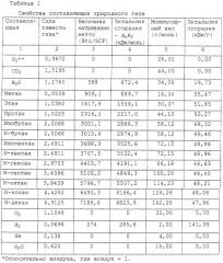 Устройство и способ для измерения потока массы (патент 2251082)