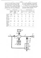 Способ очистки водоема от плавающей пленки нефти (патент 1544885)