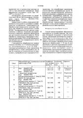 Способ импрегнирования абразивного инструмента на основе корунда (патент 1604590)