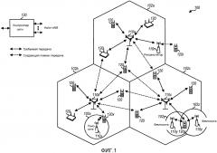 Управление запуском передачи обслуживания между одноадресной и многоадресной услугами (патент 2604424)