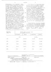 Способ получения цианамида (патент 1142444)