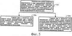 Способ и система автоматической защиты сети ethernet (патент 2423008)