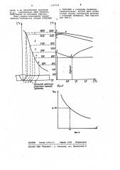 Способ оценки стойкости сварных соединений против образования холодных трещин (патент 1147539)