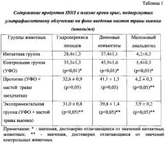 Способ коррекции окислительного стресса в условиях ультрафиолетового облучения (патент 2619875)