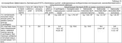 Штамм enterococcus faecium lvp1073, продуцент бактериоцина против бактериальных патогенов, бактериоцин e1073 против бактериальных патогенов, штамм lactobacillus plantarum 1 lvp7 - индуктор синтеза бактериоцина e1073, сигнальный пептид сп1073 - регулятор синтеза бактериоцина e1073, способ получения бактериоцина e1073 (патент 2409661)