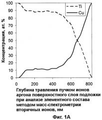 Способ нанесения теплозащитного покрытия (патент 2467878)