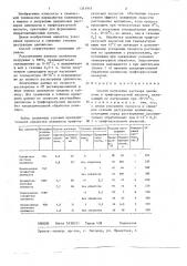Способ получения раствора целлюлозы (патент 1351947)