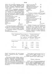 Состав для грязе-маслоотталкивающей отделки льняных и льносинтетических тканей (патент 897908)