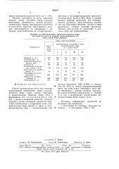 Способ производства теста для печенья (патент 843917)