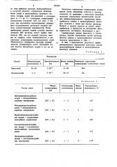 Способ количественного определения дитиокарбаматов аминов и дитиокарбаматов щелочных металлов при их совместном присутствии в смеси (патент 892297)