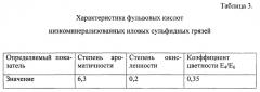 Способ получения низкоминерализованного препарата на основе фульвовых кислот пелоидов (патент 2663570)