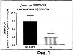 Применение по меньшей мере одного оксимного производного 3,5-секо-4-норхолестана в качестве антиоксидантов (патент 2476225)