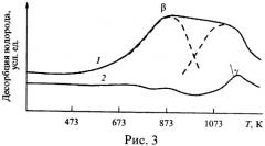 Способ получения высококомпактного водорода (патент 2477704)