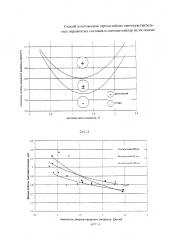 Способ изготовления термостойких светочувствительных взрывчатых составов и светодетонатор на их основе (патент 2637016)