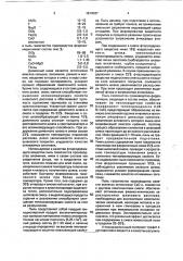 Шлакообразующая смесь для защиты металла в кристаллизаторе (патент 1814587)