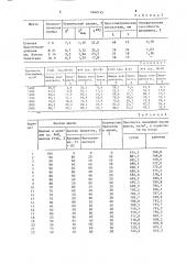 Способ подготовки угольной шихты для коксования (патент 1640145)