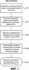 Способ и устройство для измерения волнового фонда офтальмологического устройства (патент 2626999)