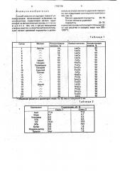 Способ очистки отходящих газов от углеводородов (патент 1792728)