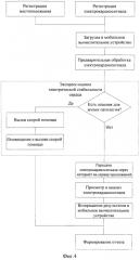 Способ экспресс-оценки электрической стабильности сердца (патент 2567271)