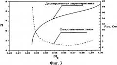 Неоднородная замедляющая система (патент 2325723)