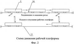 Агрегат для автоматизированного выполнения подготовительно-раскройных операций (патент 2494180)