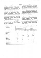 Вулканизуемая резиновая смесь на основе этиленпропиленового или бутилкаучука (патент 553261)