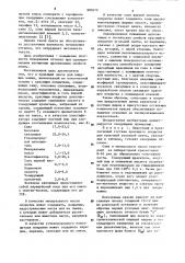 Красящая лента для пишущих машин (патент 885079)