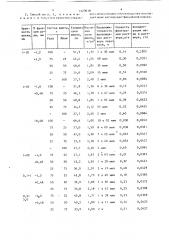 Способ выщелачивания медных руд (патент 1423618)