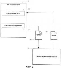 Система и способ предотвращения инцидентов безопасности на основании рейтингов опасности пользователей (патент 2477929)