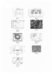 Способ изготовления диодов средневолнового ик диапазона спектра (патент 2647979)