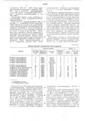 Способ получения ацилатов д42022. буфатр и енол идрамнозида (патент 425392)