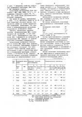 Полимерная композиция (патент 1148973)