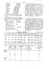 Конструкционная сталь (патент 829711)