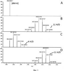 Способ проведения дейтеро-водородного обмена в ионном источнике масс-спектрометра (патент 2548387)