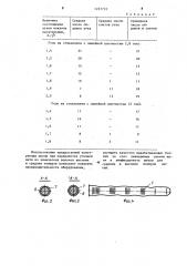 Шпуля для ткацкого станка (патент 1227733)