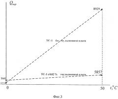 Способ определения наличия взвешенной влаги в жидких углеводородах (патент 2568678)