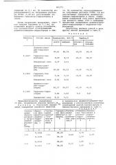 Способ количественного определения диаминогуанидина гидрохлорида (патент 681371)