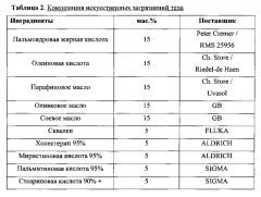 Моющие средства для стирки и чистящие композиции, содержащие полимеры с карбоксильными группами (патент 2614765)