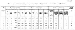 Способ производства полос из низколегированной свариваемой стали (патент 2578618)