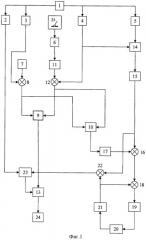 Способ управления газотурбинным двигателем и система для его осуществления (патент 2490492)