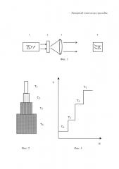 Лазерный имитатор стрельбы (патент 2635901)