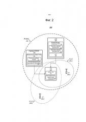 Технологии скоординированного применения выбора беспроводной сети и правил маршрутизации передаваемой информации (патент 2645722)