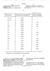 Способ получения металлического технеция (патент 523952)