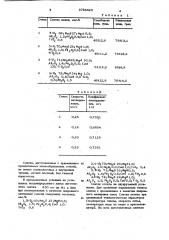 Шлакообразующая смесь для разливки металла (патент 1054425)
