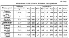 Биопрепарат для биоремедиации нефтезагрязненных почв для климатических условий крайнего севера (патент 2565549)